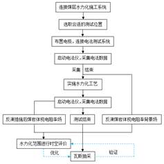 我要看美女操逼基于直流电法的煤层增透措施效果快速检验技术